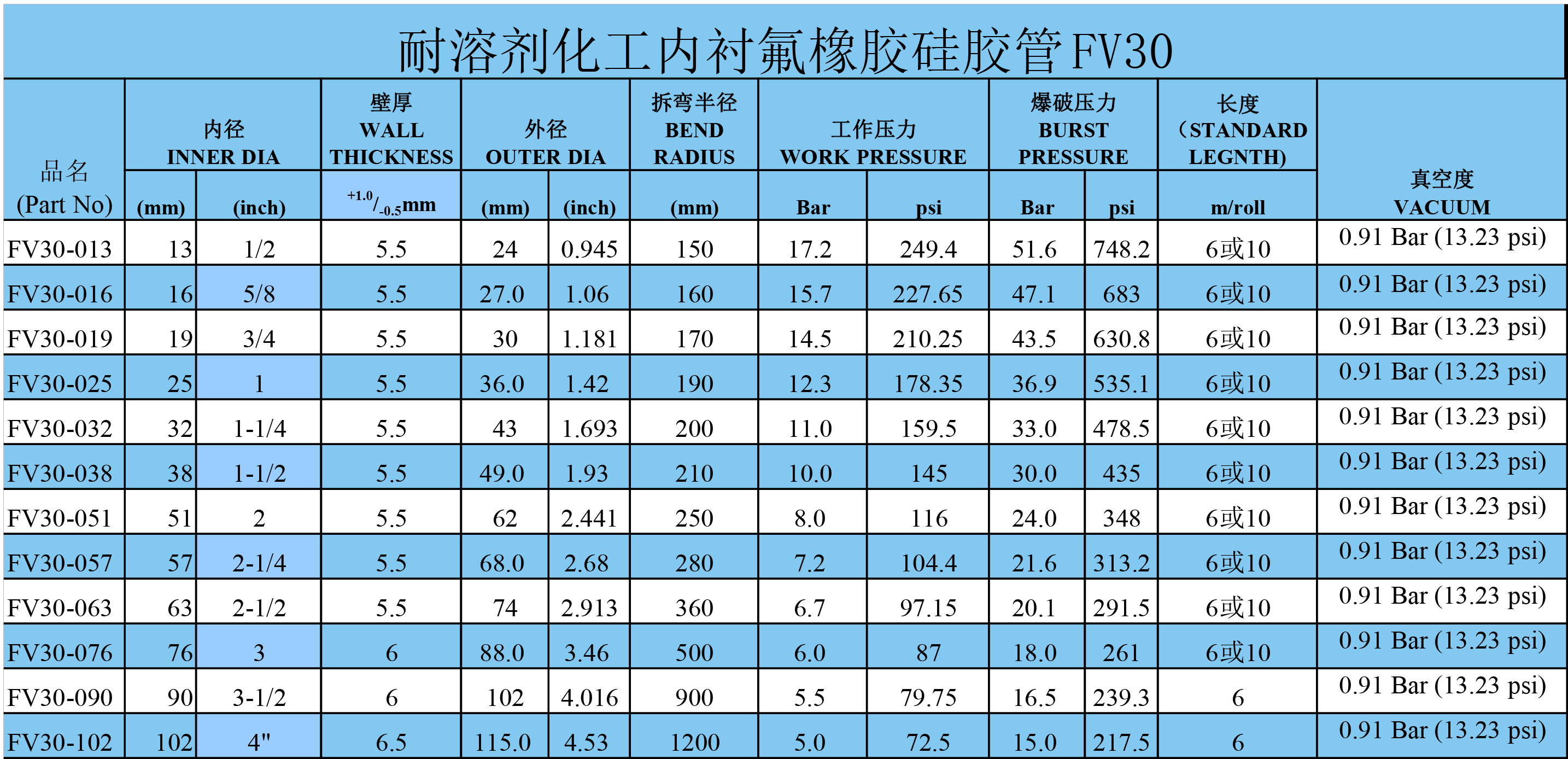 1639019953787298.png 17.钢丝增强铂金四氟硅胶管FV30.png